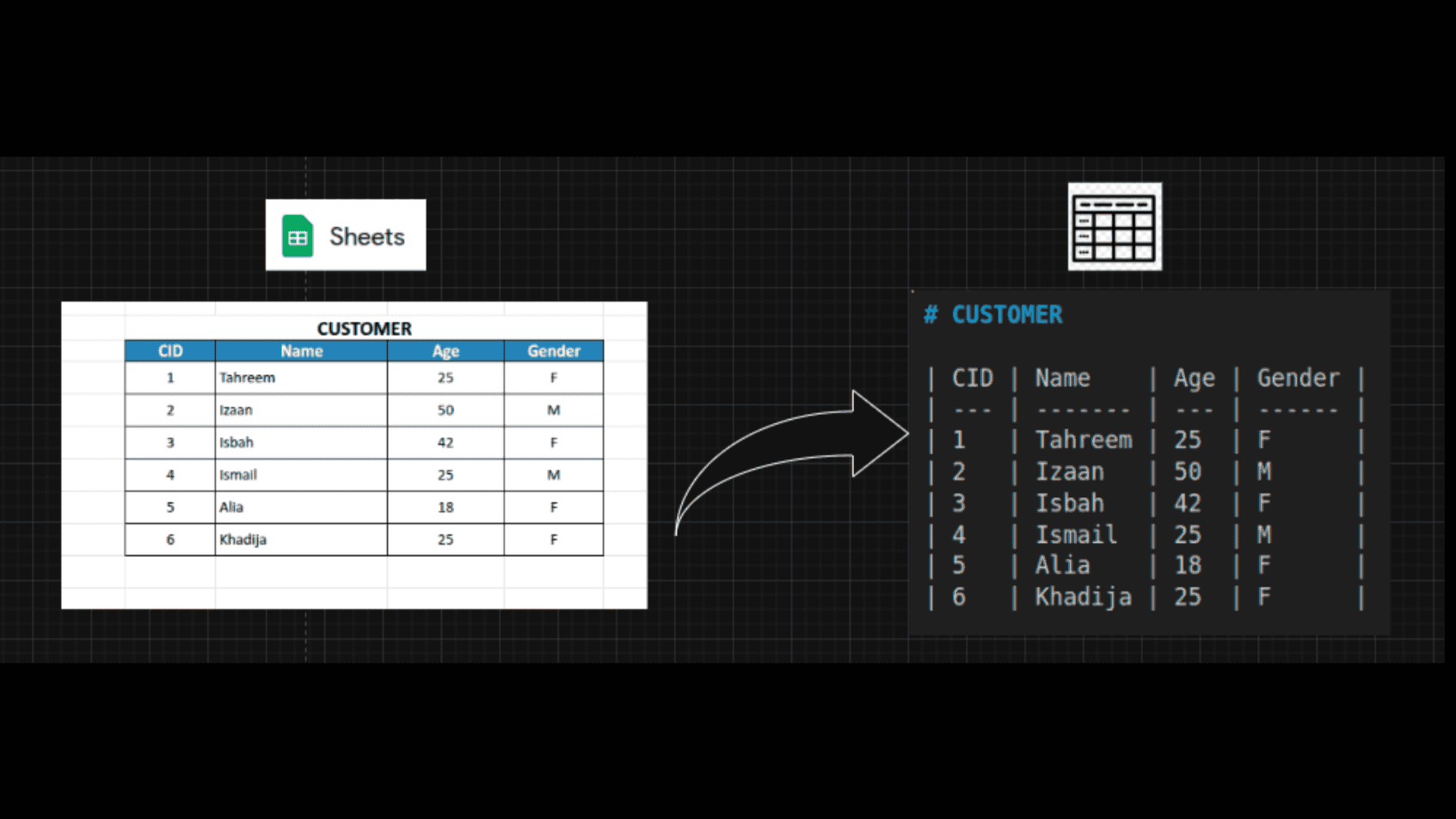 Case Study Background