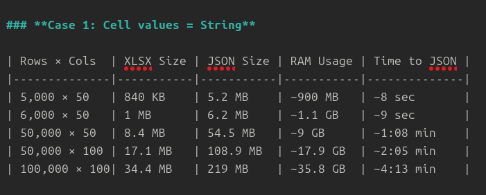 Performance Results 1